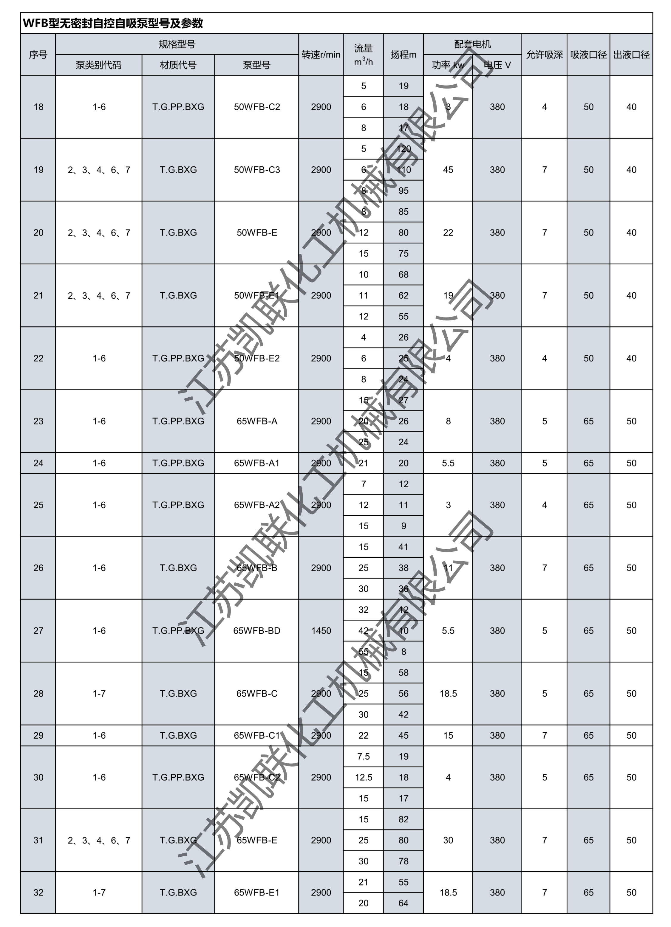 WFB參數(shù)表_2