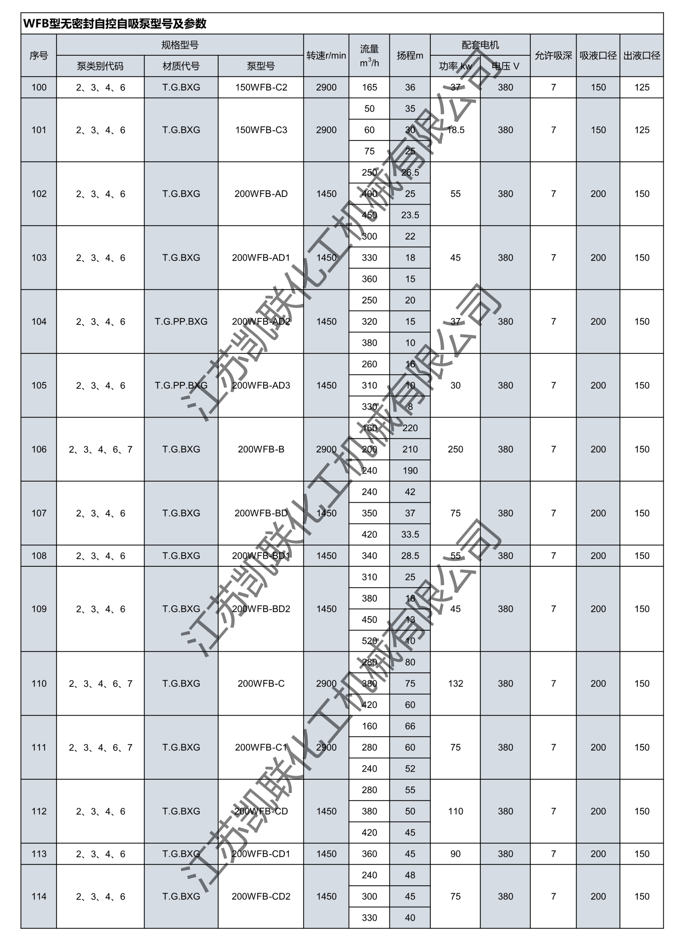 WFB參數(shù)表_8