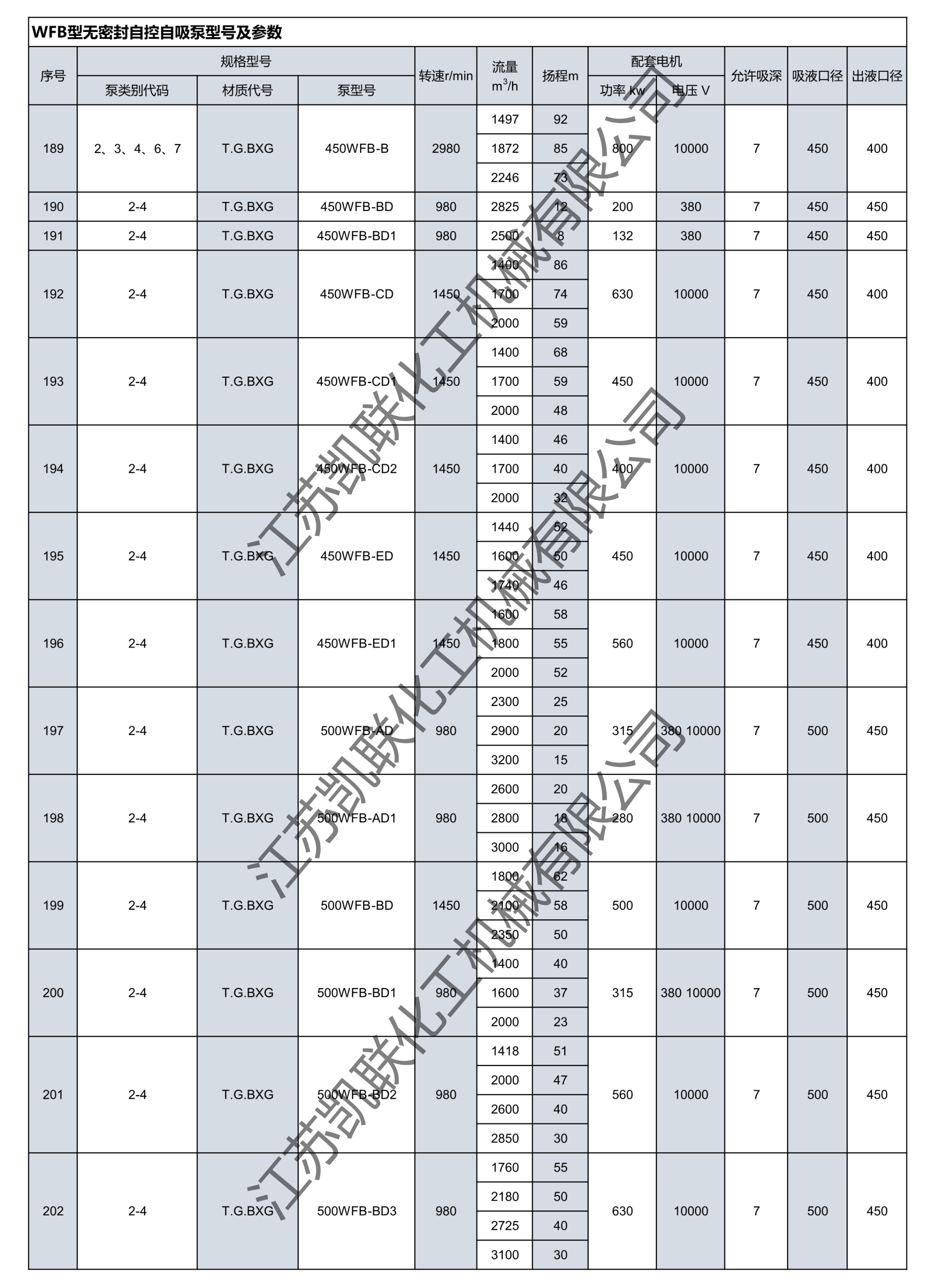 WFB參數(shù)表_14